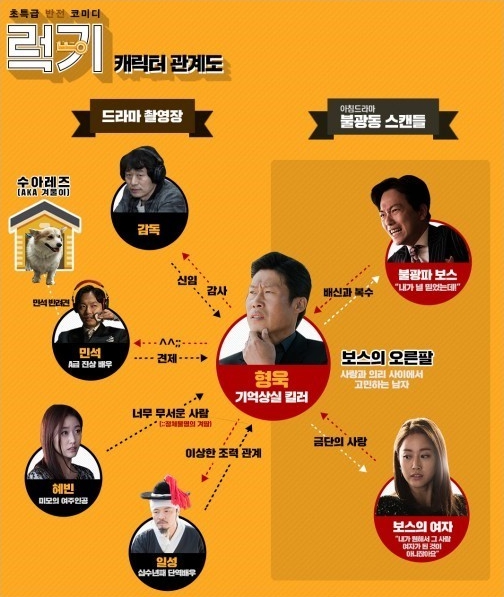 LUCKKEYラッキー　相関図